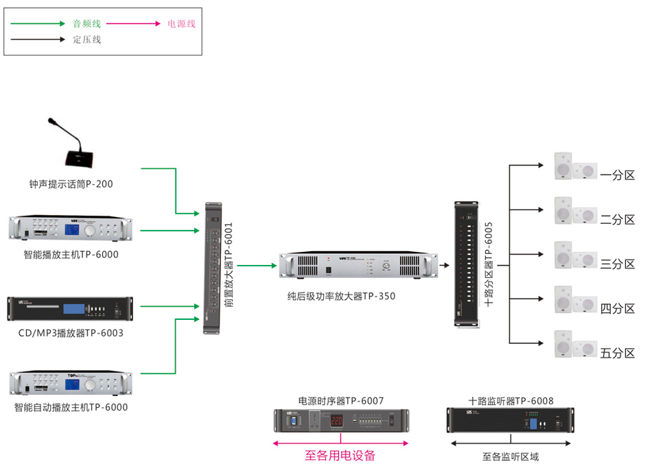 模拟广播系统方案